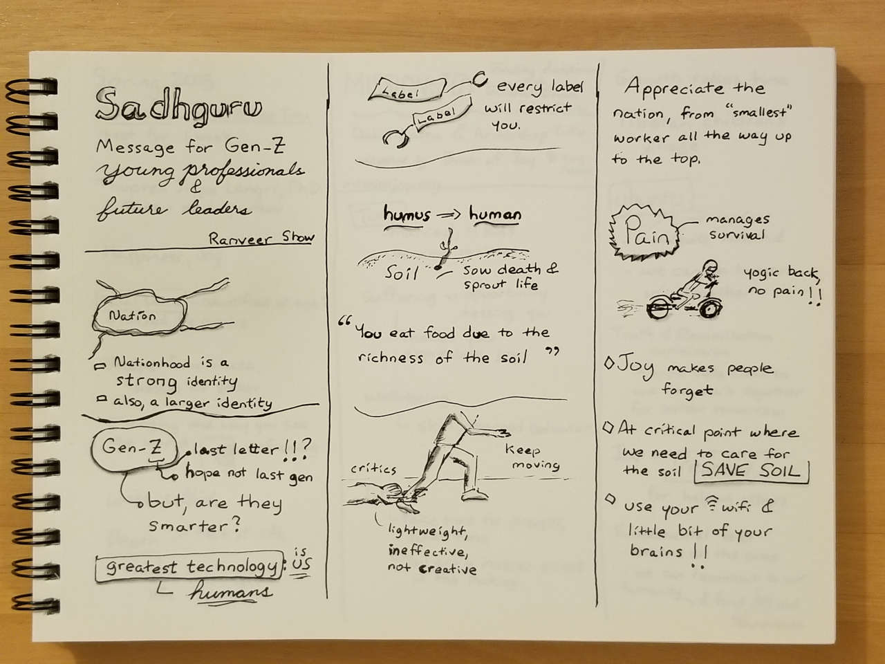 sketchtnote of talk by Sadhguru on Gen-Z